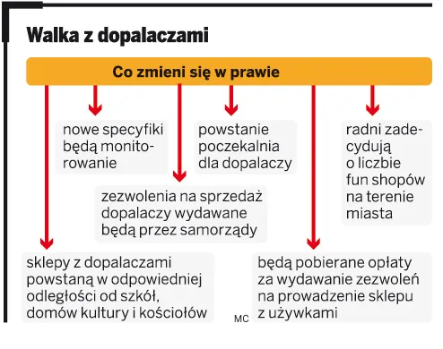 Walka z dopalaczami