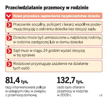Przeciwdziałanie przemocy w rodzinie