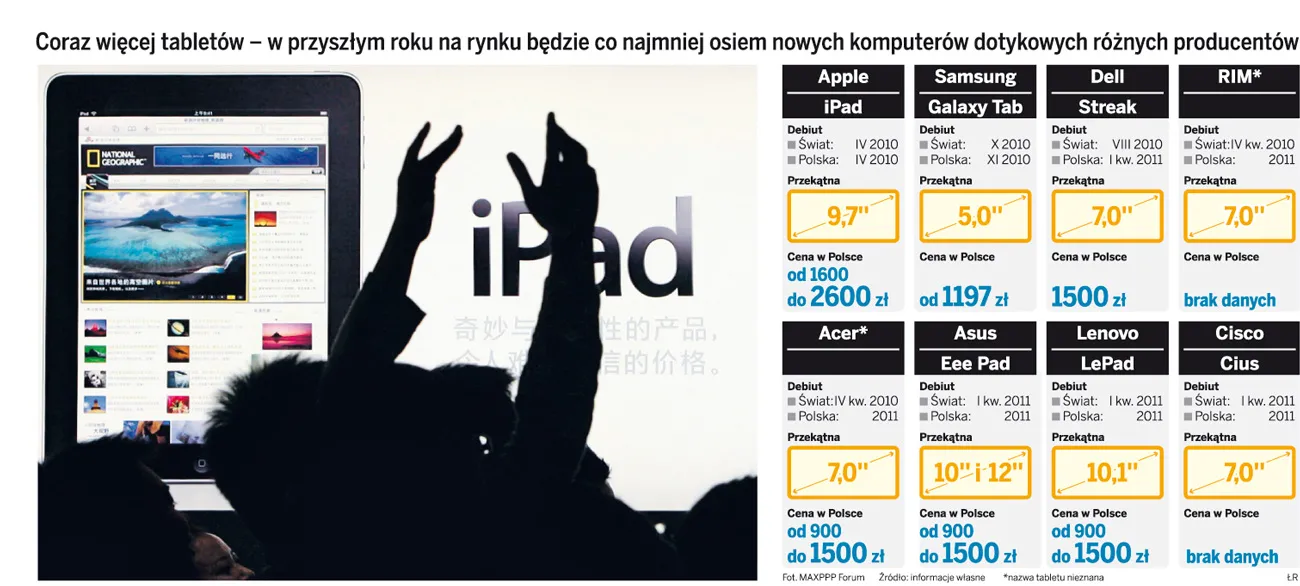 IPad nie będzie wabikiem operatorów w walce o mobilny internet