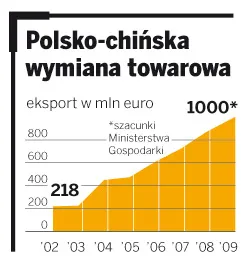 Chiński biznes małych firm