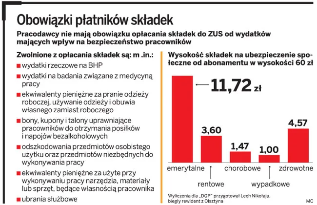 Firmy zapłacą ZUS od abonamentu medycznego