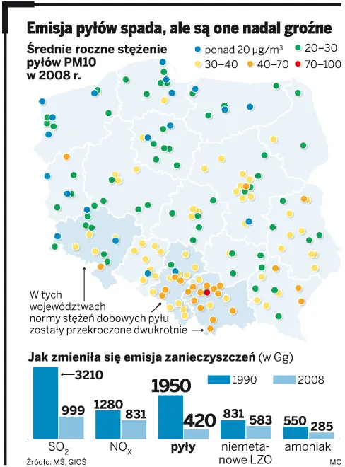 Unia boi się powietrza z Polski