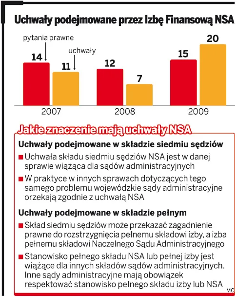 NSA zajmie się pakietami medycznymi
