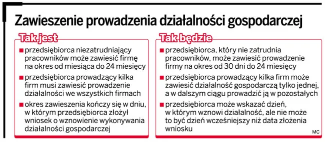 Firmę zawiesisz, kiedy zechcesz