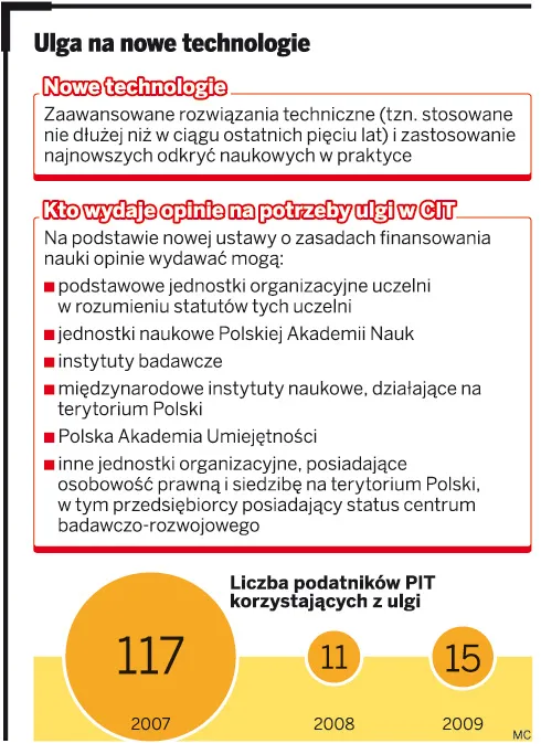 Z ustawy o PIT znika ulga na nowe technologie