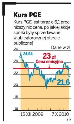 Kurs PGE
