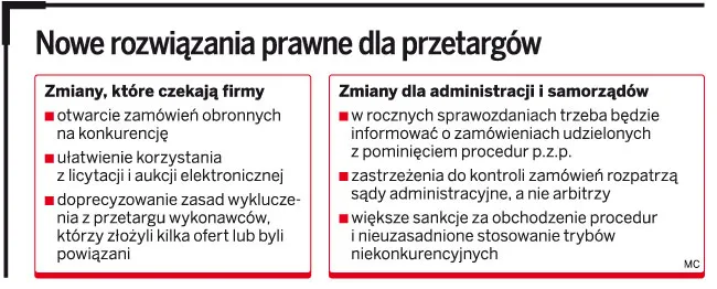 Nowe rozwiązania prawne dla przetargów