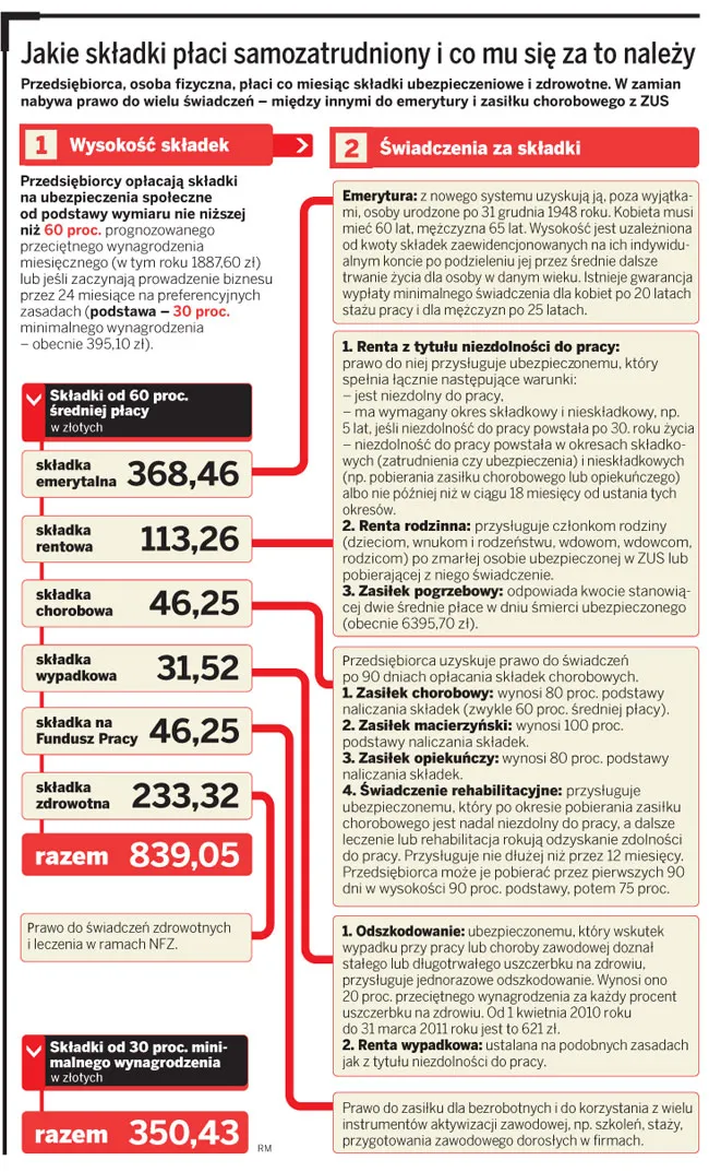Przenosząc firmę do UE, można stracić na składkach