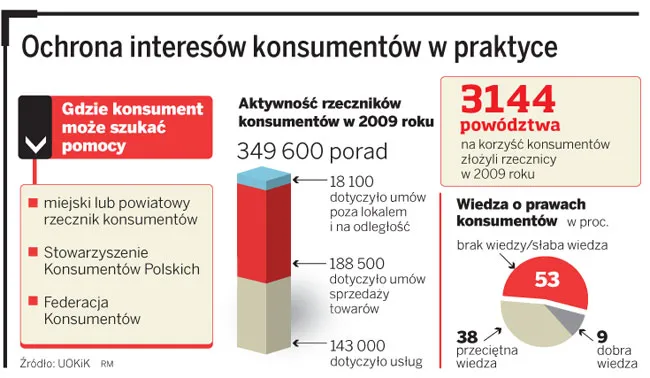 Dostałeś pocztą przesyłkę, której nie zamawiałeś? Nie płać za nią