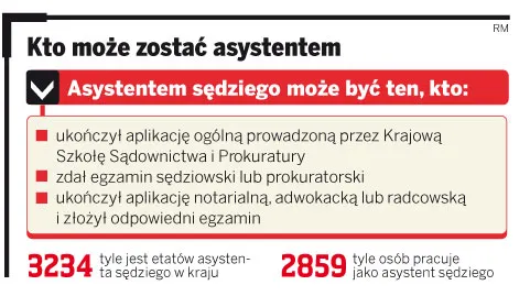 Kto może zostać asystentem