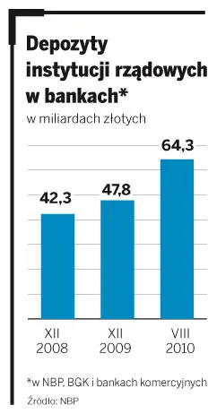 Rząd uderzy w kredyty. W przyszłym roku banki zmniejszą akcję kredytową