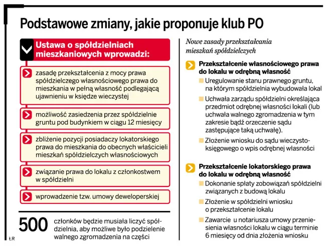 Podstawowe zmiany, jakie proponuje klub PO