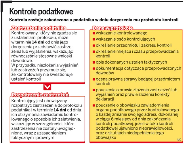 Fiskus bezprawnie wystawia warunkowe protokoły