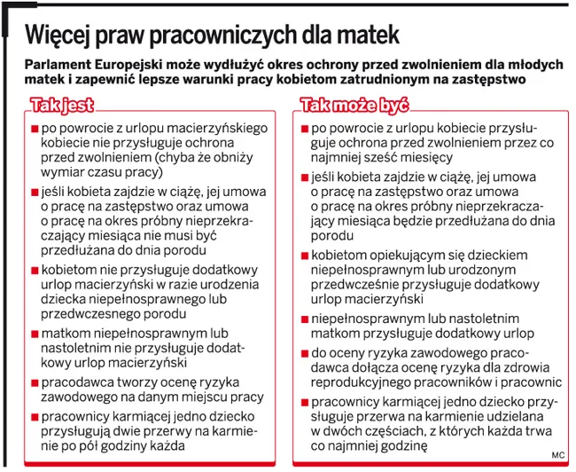 Będą dodatkowe urlopy dla matek