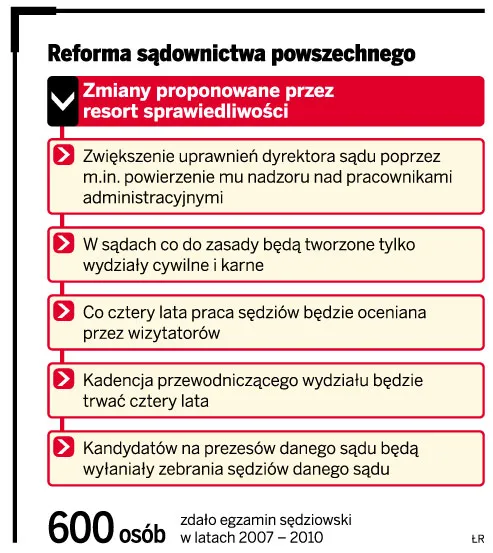 Reforma sądownictwa powszechnego