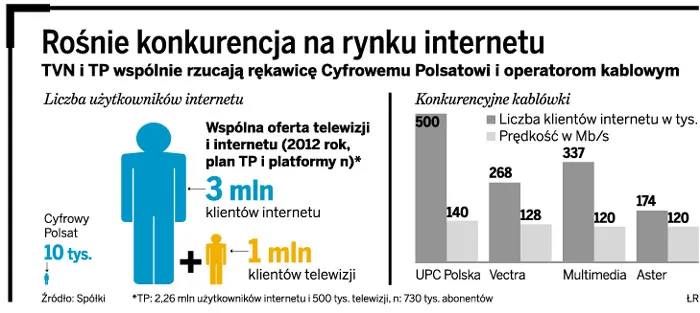 Cyfra+ też musi mieć internetową ofertę