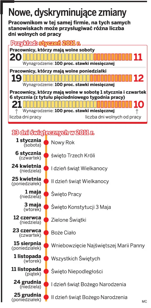 Wolne w święto Trzech Króli: dłuższa praca, ta sama płaca