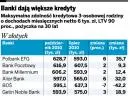 Kredyty hipoteczne: można pożyczać więcej, ale nie w euro, tylko w złotych