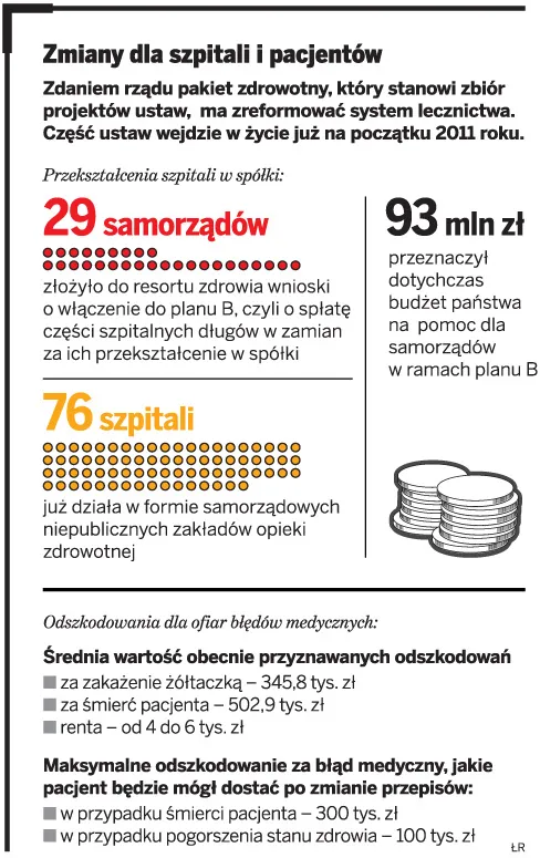 Szpitale z długami zostaną spółkami. Do lekarza zapiszemy się w internecie