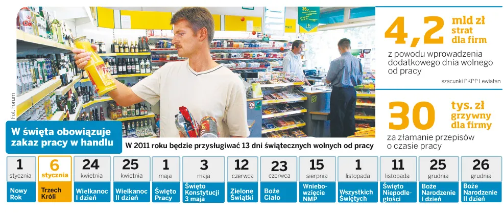 W święta obowiązuje zakaz pracy w handlu