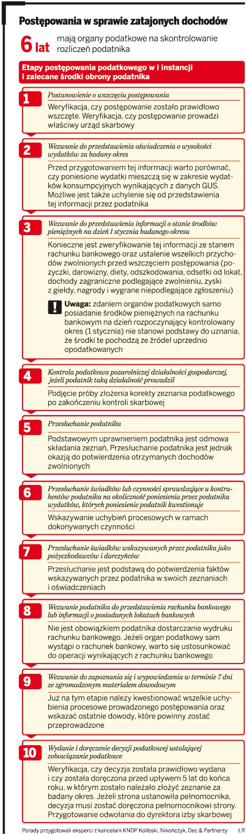 Fiskus tropi ukryte dochody z 2004 roku
