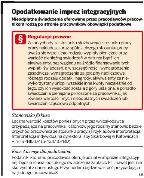 Pracownik płaci PIT od imprezy integracyjnej