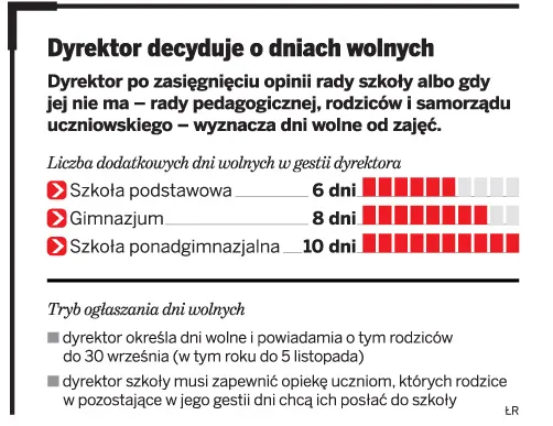 Dyrektor decyduje o dniach wolnych