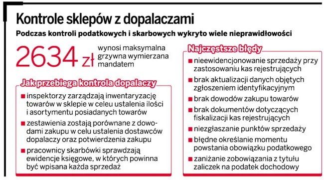 Kontrole sklepów z dopalaczami