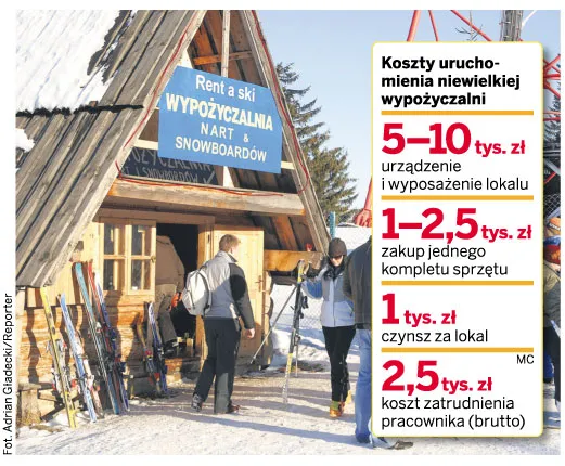 Wypożyczalnia sprzętu narciarskiego to dochodowy interes