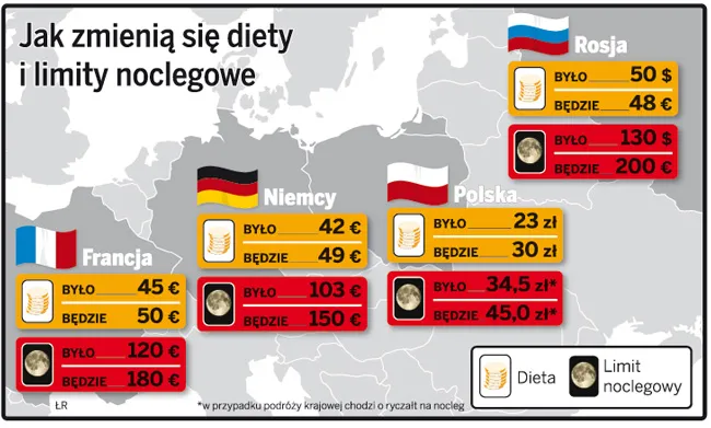 Pracownicy czekają na nowe diety za podróż służbową