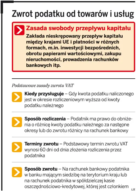 Zwrot VAT: fiskus wymusza na zagranicznych firmach zakładanie kont w Polsce