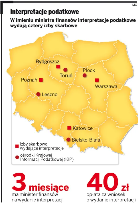 Interpretacje podatkowe