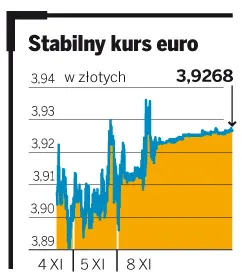 Złoty jest skazany na umocnienie