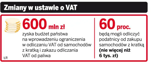 Rząd ograniczy odliczanie VAT za auto z kratką