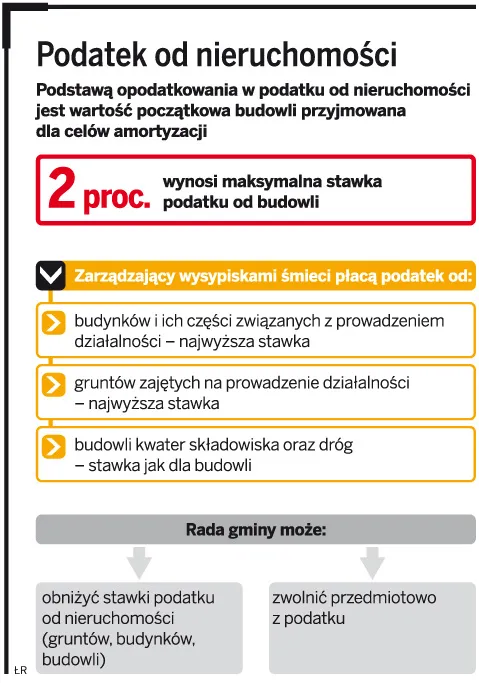 Podatki zagrażają wysypiskom śmieci