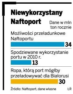 Niewykorzystany Naftoport