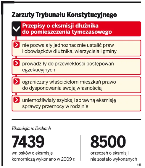 Zarzuty Trybunały Konstytucyjnego