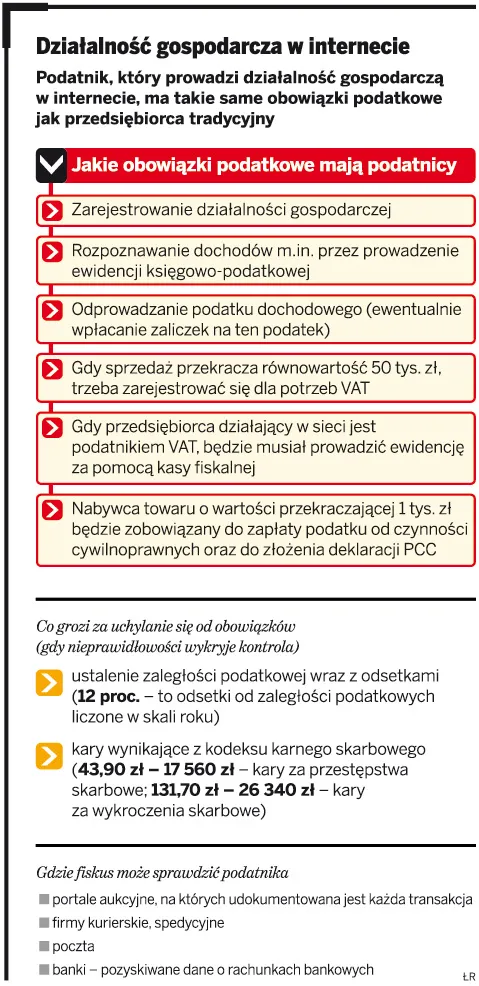 Allegrowicze ukrywają konta przed fiskusem