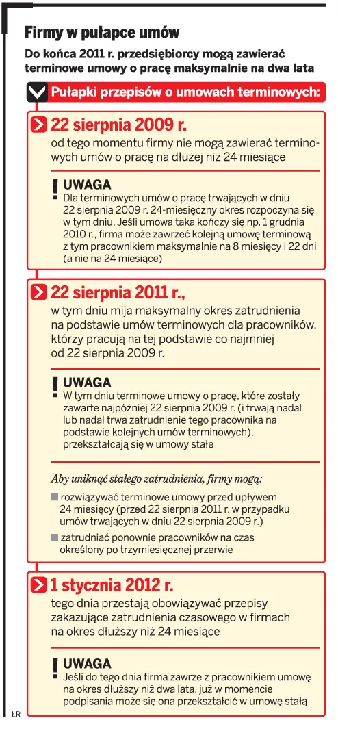 Firmy w pułapce umów