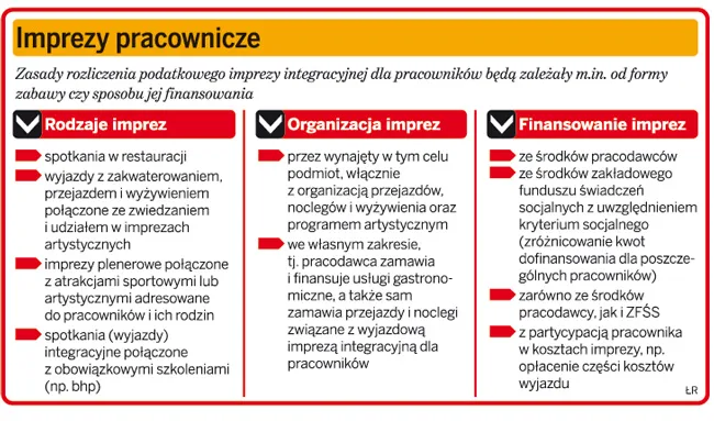 Ministerstwo Finansów: jest impreza integracyjna, jest podatek