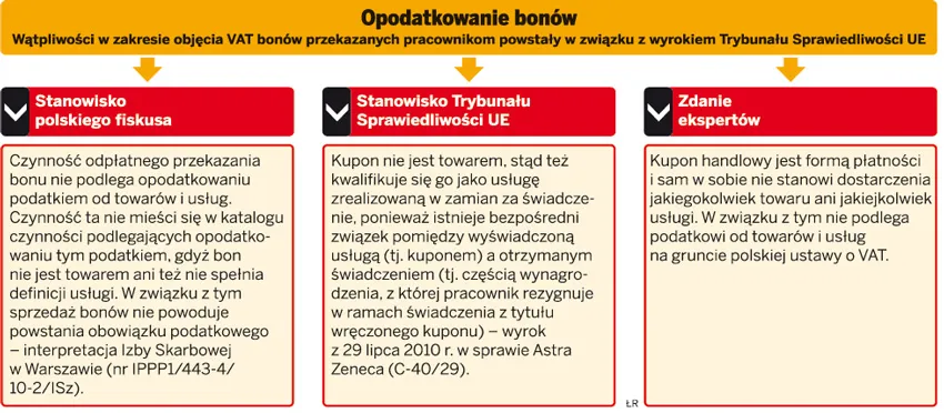 Bony pracownicze bez VAT