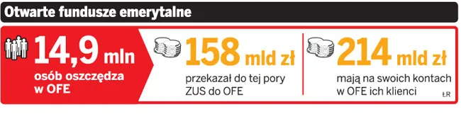 Jesteśmy skazani na ZUS