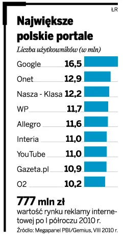 Internetowa Grupa O2 - właściciel Pudelka oraz Wrzuty - szuka inwestora