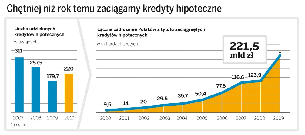 "Rodzina na swoim": jesienne kuszenie banków