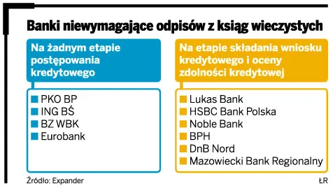 Banki same sprawdzają bazę ksiąg wieczystych