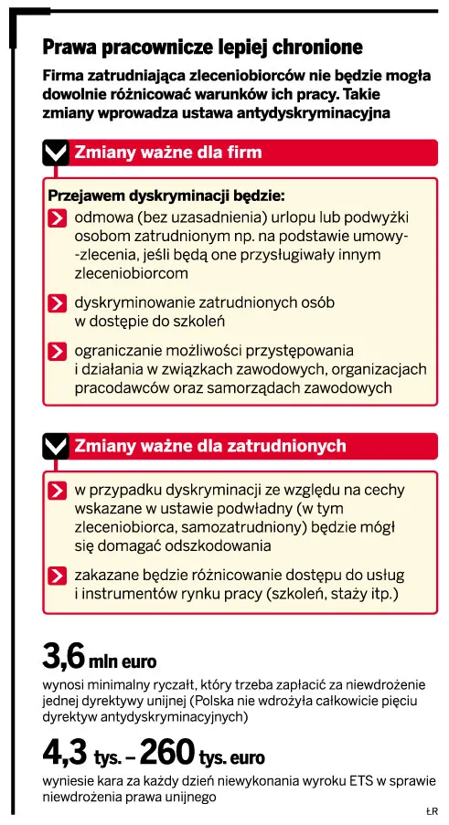 Prawa pracownicze lepiej chronione