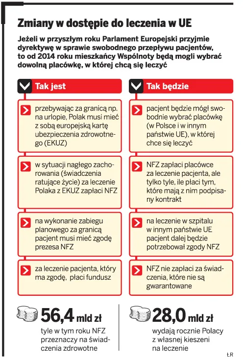 NFZ zapłaci za leczenie pacjenta w prywatnym szpitalu lub za granicą