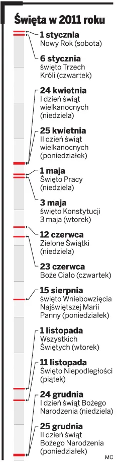 Święta w 2011 roku