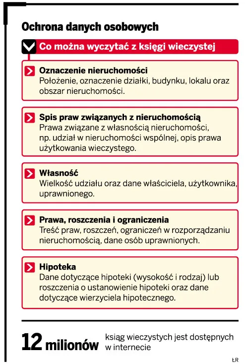 Za dużo danych w e-księgach wieczystych