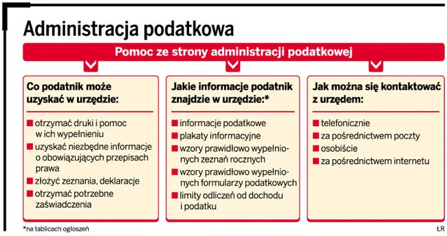 Ranking urzędów skarbowych DGP: Jak powstawał ranking skuteczności